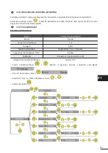 Preview for 93 page of Zodiac PH Expert Instructions For Installation And Use Manual