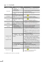 Preview for 98 page of Zodiac PH Expert Instructions For Installation And Use Manual