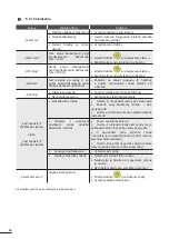 Preview for 146 page of Zodiac PH Expert Instructions For Installation And Use Manual