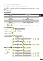 Предварительный просмотр 29 страницы Zodiac pH Perfect Instructions For Installation And Use Manual