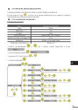 Preview for 109 page of Zodiac pH Perfect Instructions For Installation And Use Manual