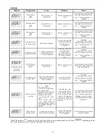 Preview for 11 page of Zodiac POWER PAC 1M Instructions For Installation And Use Manual