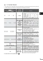 Preview for 73 page of Zodiac RE 42 Series Instructions For Installation And Use Manual