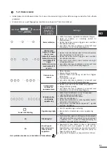 Preview for 101 page of Zodiac RE 42 Series Instructions For Installation And Use Manual