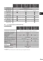 Preview for 137 page of Zodiac RE 42 Series Instructions For Installation And Use Manual