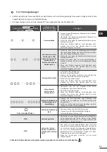 Preview for 153 page of Zodiac RE 42 Series Instructions For Installation And Use Manual