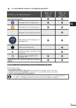 Preview for 172 page of Zodiac RE 42 Series Instructions For Installation And Use Manual