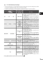 Preview for 178 page of Zodiac RE 42 Series Instructions For Installation And Use Manual