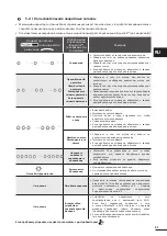 Preview for 278 page of Zodiac RE 42 Series Instructions For Installation And Use Manual