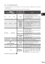 Preview for 303 page of Zodiac RE 42 Series Instructions For Installation And Use Manual