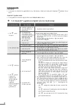 Preview for 304 page of Zodiac RE 42 Series Instructions For Installation And Use Manual