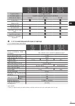 Preview for 437 page of Zodiac RE 42 Series Instructions For Installation And Use Manual