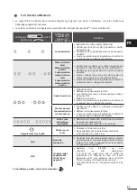 Preview for 453 page of Zodiac RE 42 Series Instructions For Installation And Use Manual