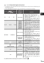 Preview for 503 page of Zodiac RE 42 Series Instructions For Installation And Use Manual