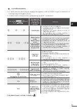 Preview for 528 page of Zodiac RE 42 Series Instructions For Installation And Use Manual