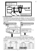 Preview for 30 page of Zodiac RE/U Instructions For Installation And Use Manual