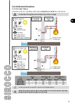 Предварительный просмотр 13 страницы Zodiac SIROCCO 110 Installation Instructions Manual