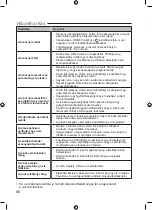 Preview for 56 page of Zodiac SpaBot Instructions For Installation And Use Manual