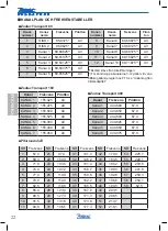 Предварительный просмотр 22 страницы Zodiac Transport 160 Manual