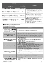 Preview for 13 page of Zodiac Vortex 3.2 Instructions For Installation And Use Manual