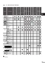 Preview for 36 page of Zodiac Vortex GV 33 Series Installation And User Manual