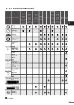 Preview for 211 page of Zodiac Vortex GV 33 Series Installation And User Manual