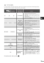 Предварительный просмотр 23 страницы Zodiac VOYAGER RE 4100 Installation And User Manual