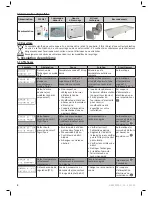 Preview for 10 page of Zodiac Z300 Series Instructions For Installation And Use Manual