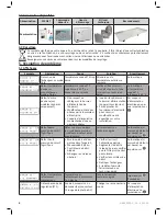 Предварительный просмотр 10 страницы Zodiac Z300 Series Instructions For Installation And Use Manual