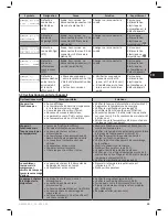 Preview for 11 page of Zodiac Z300 Series Instructions For Installation And Use Manual