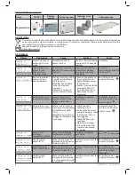 Preview for 22 page of Zodiac Z300 Series Instructions For Installation And Use Manual