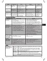 Preview for 23 page of Zodiac Z300 Series Instructions For Installation And Use Manual