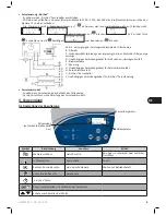 Предварительный просмотр 31 страницы Zodiac Z300 Series Instructions For Installation And Use Manual