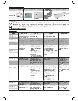 Предварительный просмотр 34 страницы Zodiac Z300 Series Instructions For Installation And Use Manual