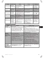 Preview for 35 page of Zodiac Z300 Series Instructions For Installation And Use Manual