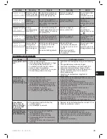 Preview for 47 page of Zodiac Z300 Series Instructions For Installation And Use Manual