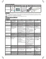 Preview for 58 page of Zodiac Z300 Series Instructions For Installation And Use Manual