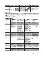 Preview for 70 page of Zodiac Z300 Series Instructions For Installation And Use Manual