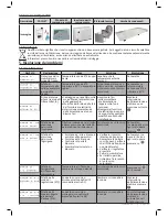 Preview for 82 page of Zodiac Z300 Series Instructions For Installation And Use Manual