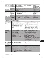 Preview for 83 page of Zodiac Z300 Series Instructions For Installation And Use Manual