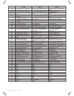 Preview for 91 page of Zodiac Z300 Series Instructions For Installation And Use Manual