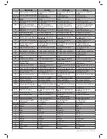 Preview for 92 page of Zodiac Z300 Series Instructions For Installation And Use Manual