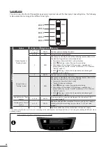 Предварительный просмотр 12 страницы Zodiac Z550iQ Instructions For Installation And Use Manual