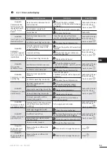 Preview for 14 page of Zodiac ZS500 Instructions For Installation And Use Manual