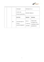 Preview for 8 page of Zoef Robot Ada ZB20CF User Manual