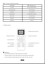 Предварительный просмотр 42 страницы Zoef Robot Bep Quick Manual