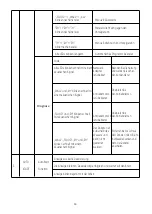 Предварительный просмотр 55 страницы Zoef Robot RANOMI User Manual