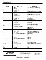 Preview for 16 page of Zoeller 023072 Owner'S Manual