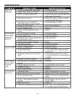 Предварительный просмотр 19 страницы Zoeller 1461-0006 Manual