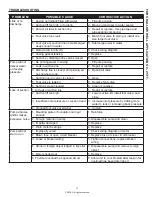 Preview for 55 page of Zoeller 1463-0006 Instructions Manual